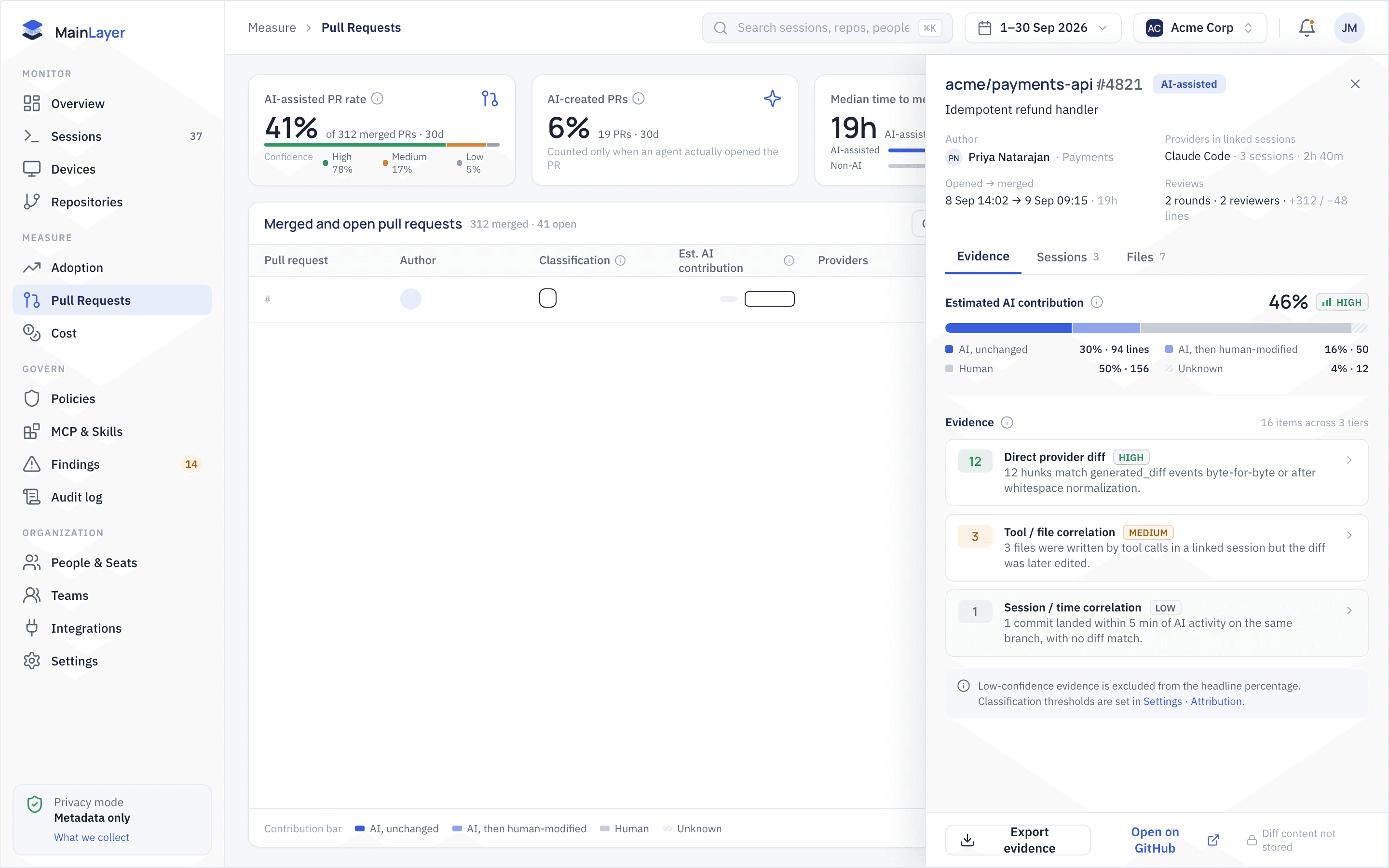 MainLayer pull requests page showing AI contribution, confidence, and review outcomes